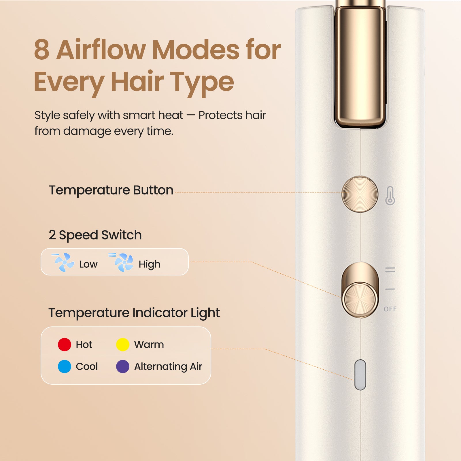 GOMYTH NovaCraft S1 5-in-1 Multi-Styler & High-Speed Dryer